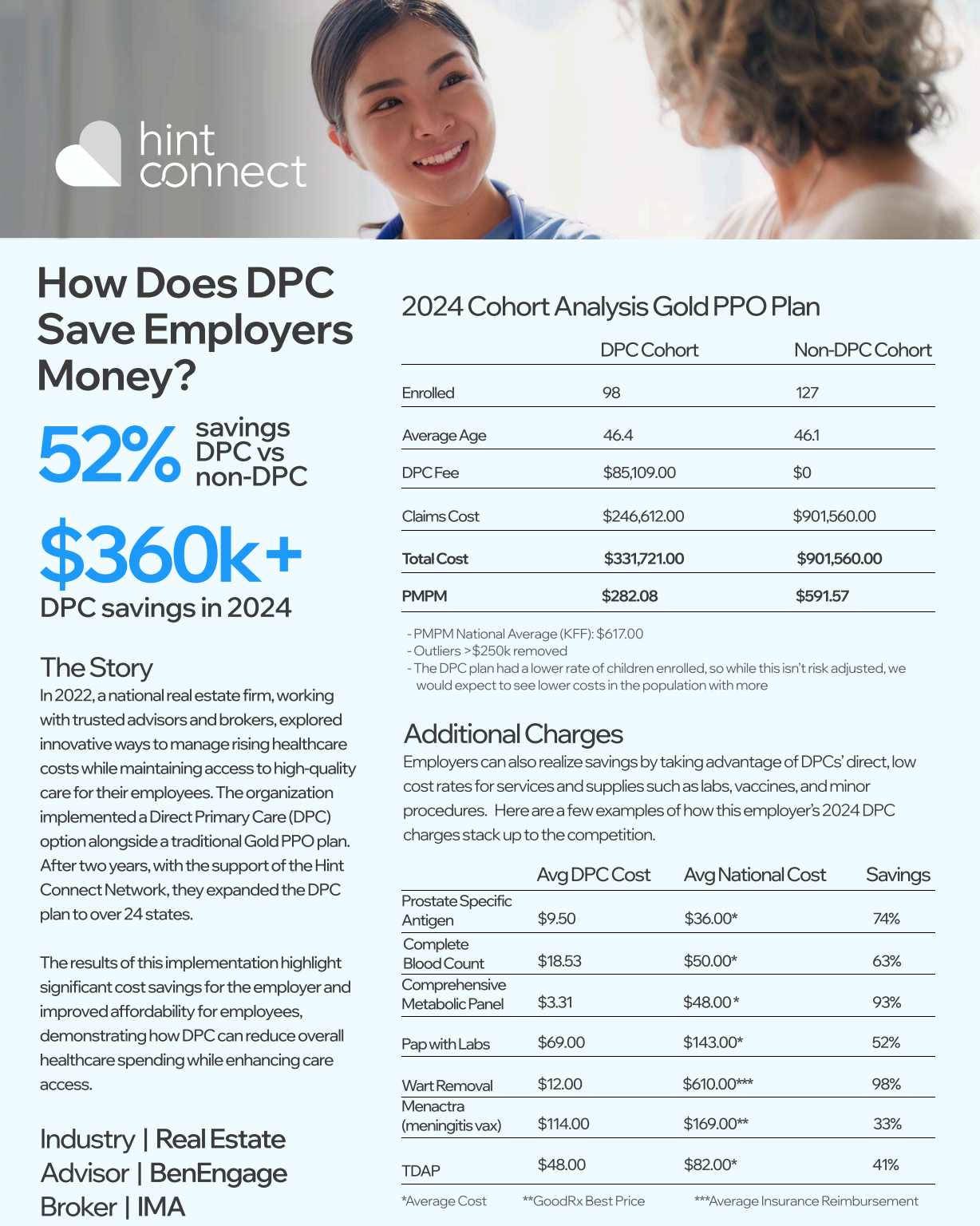 Learn about the cost savings DPC can bring to employer groups.